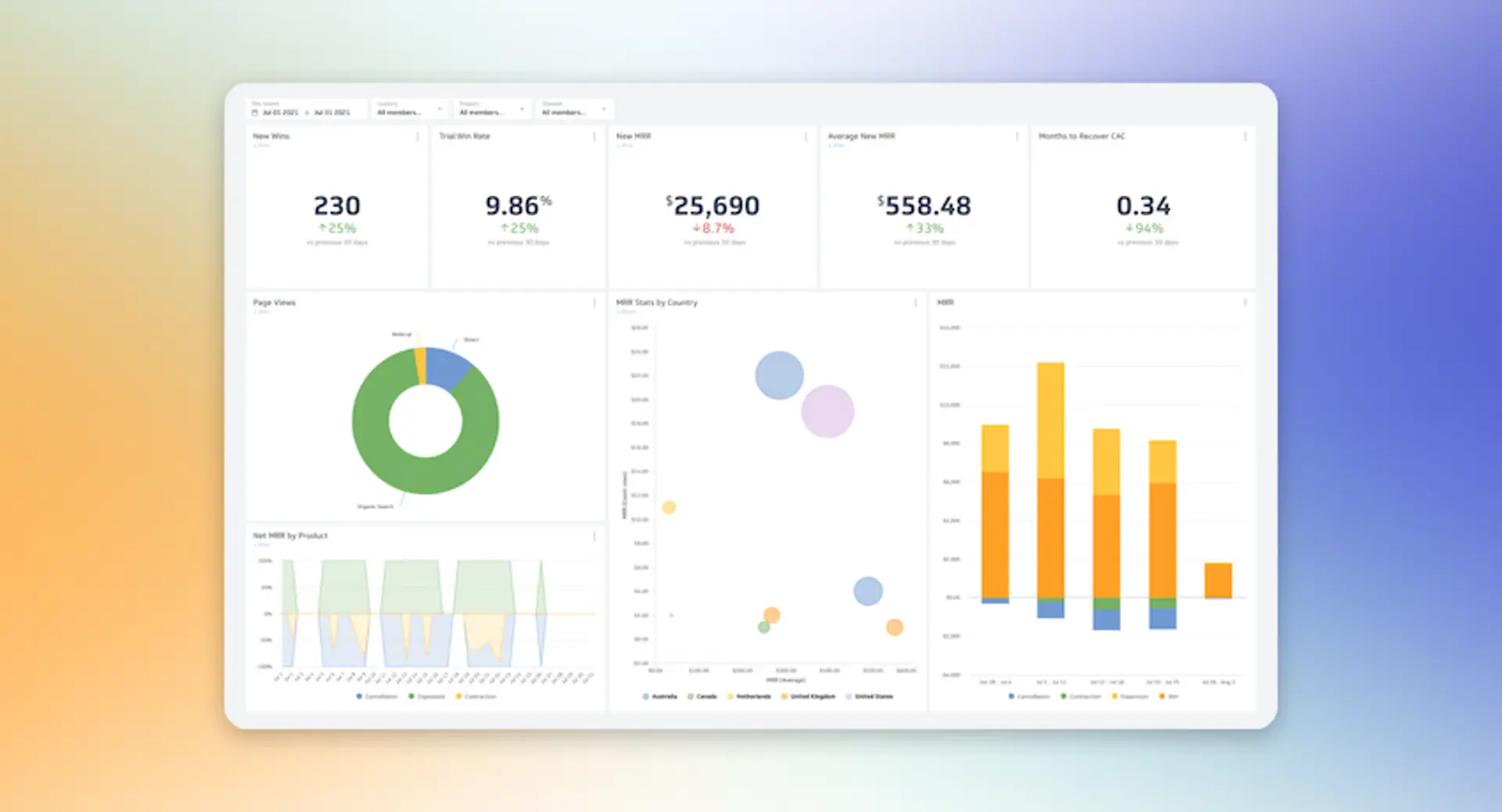 AI-Assisted Funding Dashboard